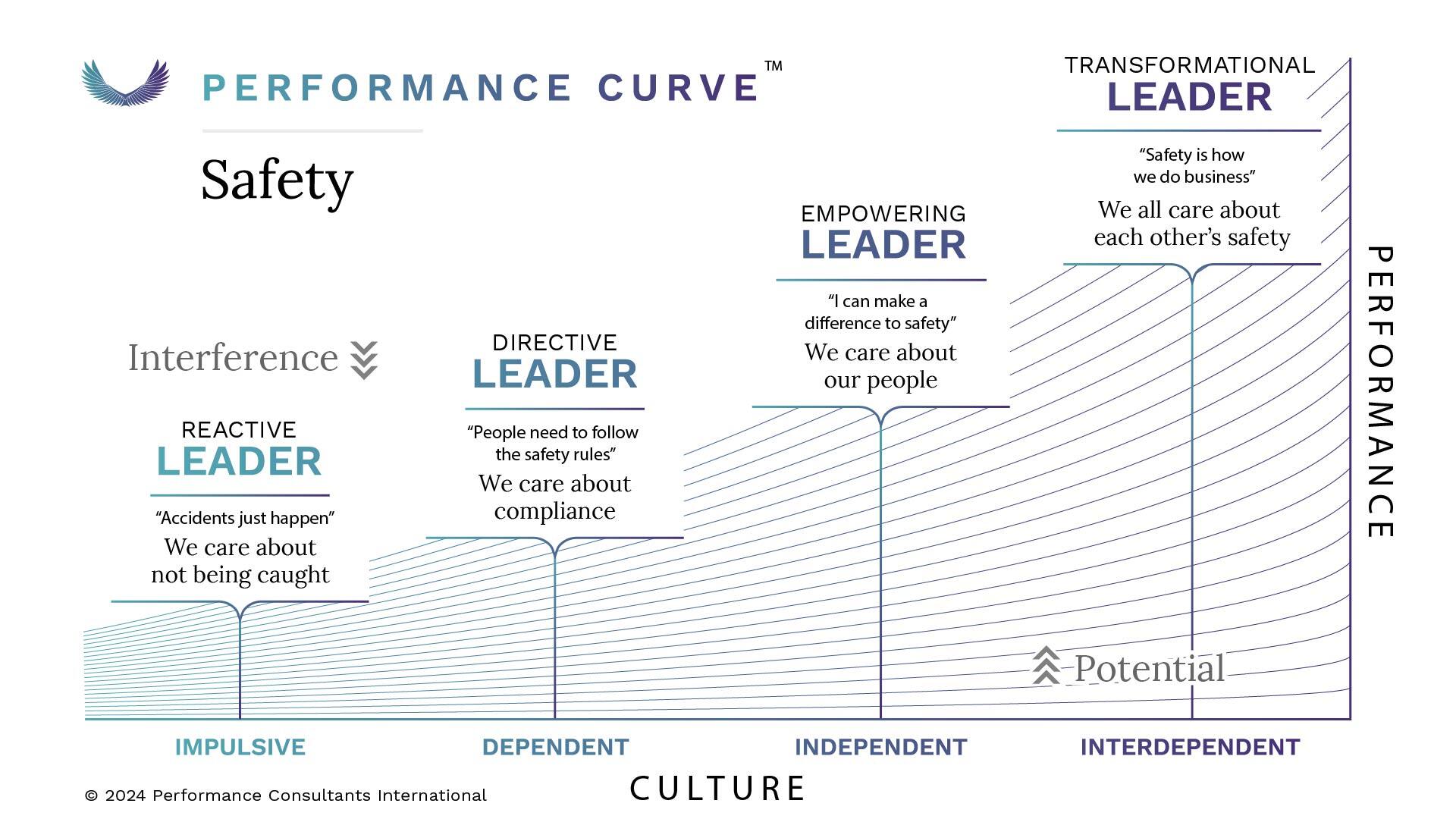 Safety-Performance-Curve-Copyright